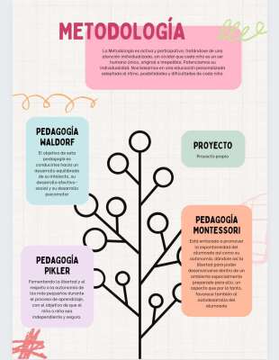 Foto Escuela Infantil Garabattos #3