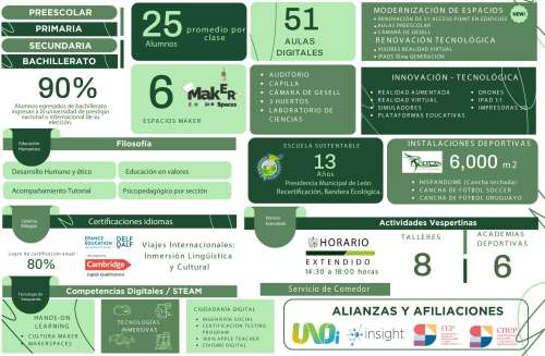 Foto Colegio Hispanoamericano Complejo Educativo #1