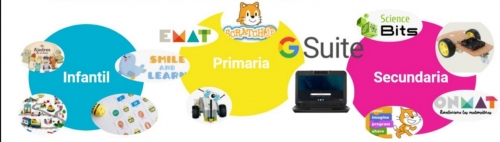 Foto Colegio Jesuitinas María Reina #2