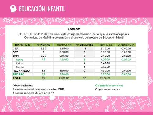 Foto CEIP Virgen Del Carmen #3