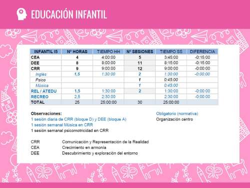 Foto CEIP Virgen Del Carmen #3