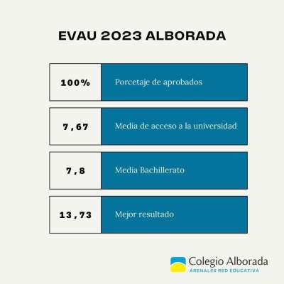 Foto Colegio Alborada #2