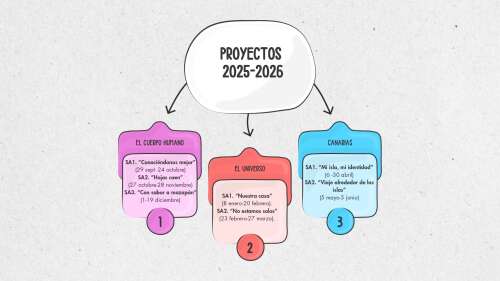 Foto Colegio La Calzada #3