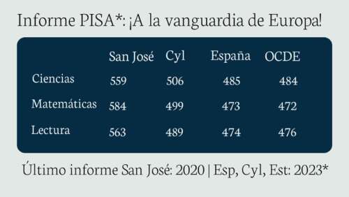 Foto Colegio San José - Jesuitas #2