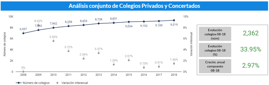 analisis conjunto de colegios privados y concertados