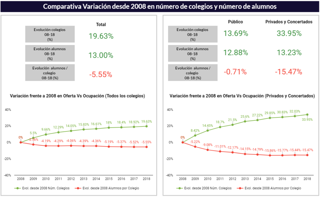 comparativa variacion desde 2008