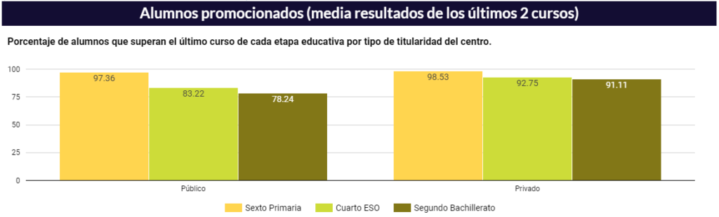 alumnos promocionados