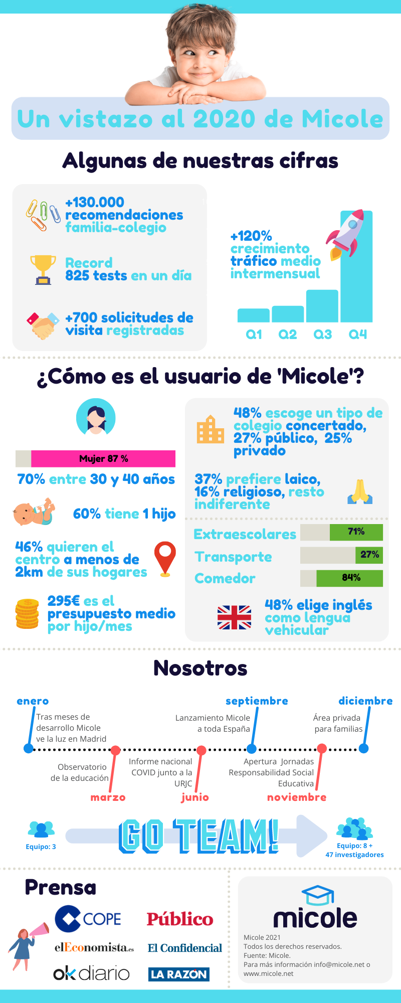 Buscador de colegios Micole