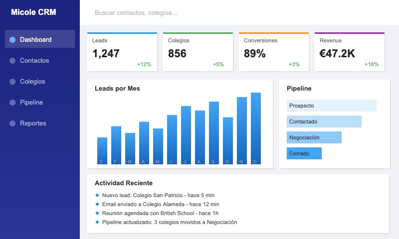 Micole CRM Dashboard