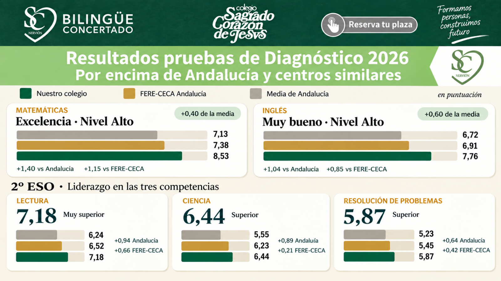 Evaluación de Diagnóstico 2025-2026